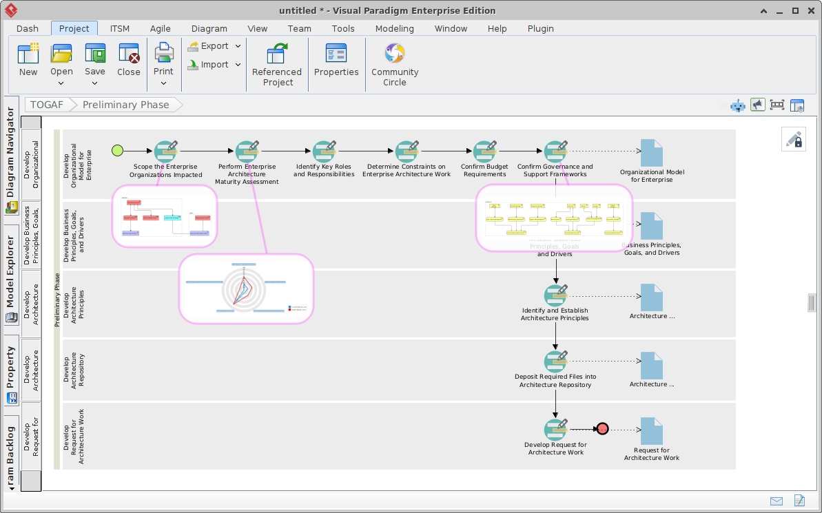 Mastering Enterprise Architecture: Visualizing the TOGAF Preliminary Phase with Visual Paradigm