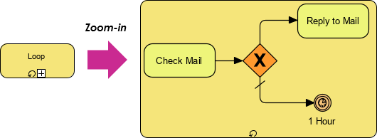 Mastering BPMN Loop Markers: A Practical Guide to Email Management