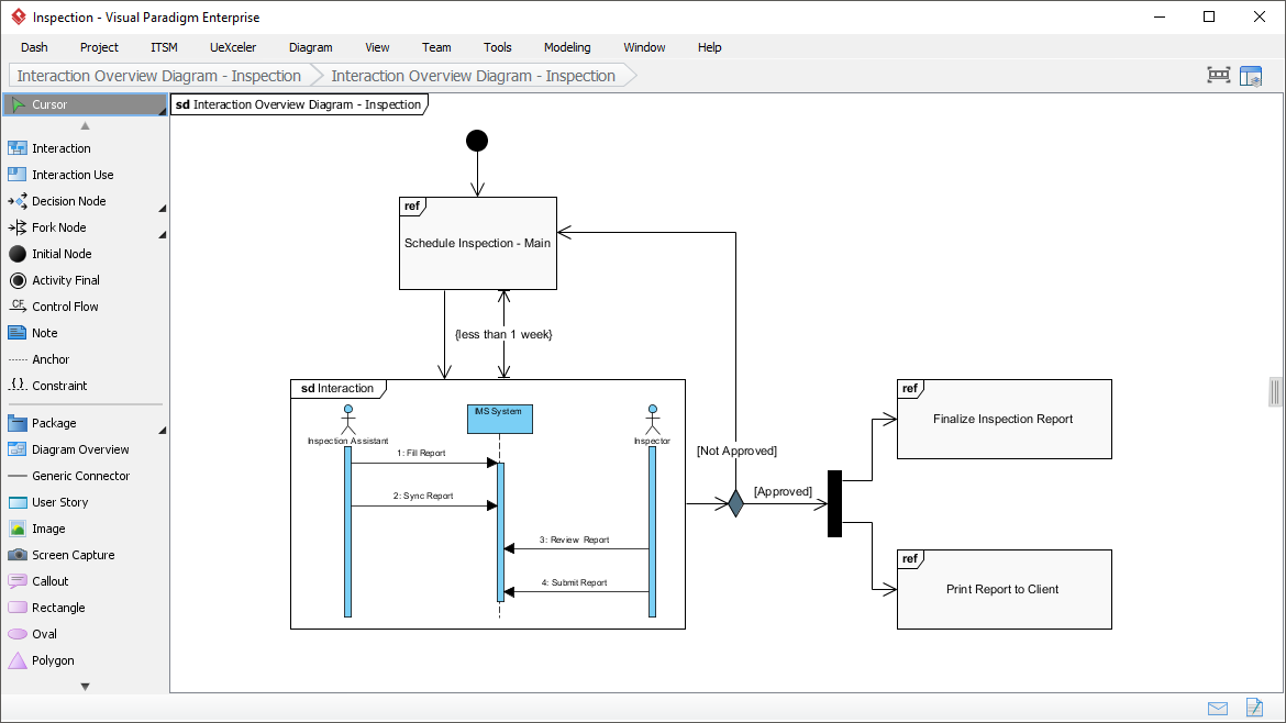 Mastering Complex Workflows: UML Interaction Overview Diagrams in Visual Paradigm