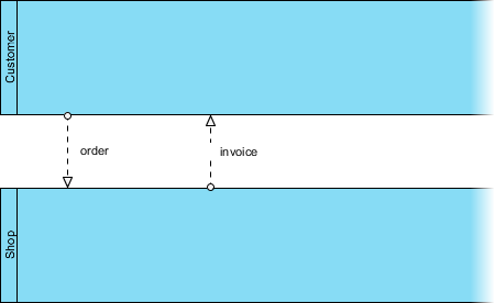 Mastering BPMN Message Flows: Connecting Pools for Real-World Interaction