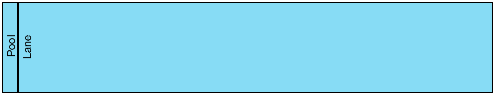 Mastering BPMN: The Power of Pools and Lanes in Process Modeling