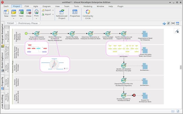 Mastering the TOGAF Preliminary Phase with Visual Paradigm and ArchiMate