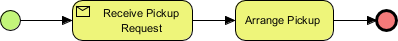 BPMN Masterclass: Designing Courier Pickup Flows with Receive Tasks