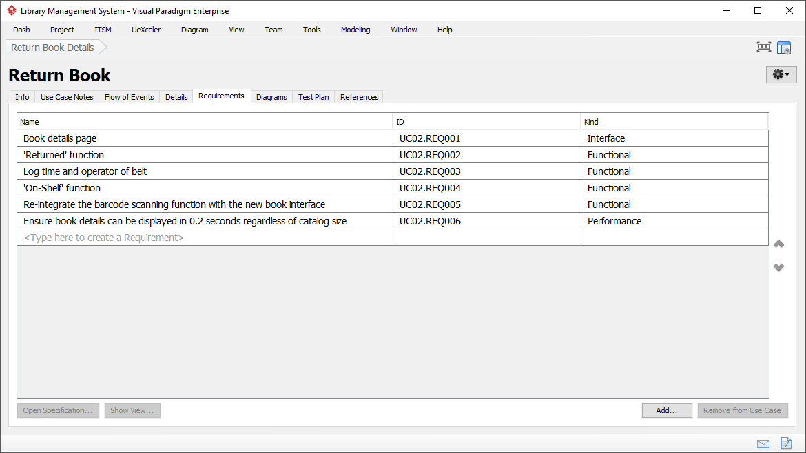Mastering Use Case Requirements in Visual Paradigm with UML