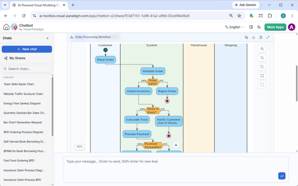 Mastering AI-Driven System Modeling: A Step-by-Step Guide to Visual Paradigm’s Conversational UML
