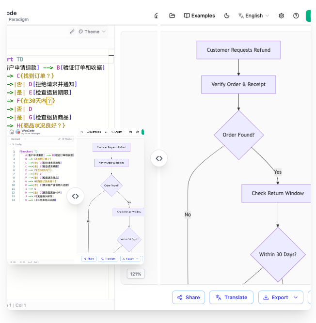 From Code to Visuals: Mastering Text-to-Flowchart Conversion with VPasCode From Code to Visuals: Mastering Text-to-Flowchart Conversion with VPasCode