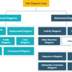Mastering System Architecture: A Comprehensive Guide to UML 2 Diagrams Mastering System Architecture: A Comprehensive Guide to UML 2 Diagrams