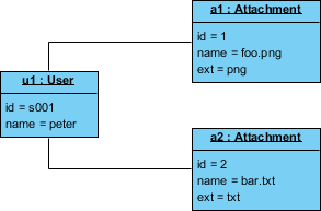 Mastering UML Object Diagrams: From Abstract Classes to Concrete System Snapshots Mastering UML Object Diagrams: From Abstract Classes to Concrete System Snapshots