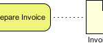Mastering BPMN Data Modeling: The ‘Prepare Invoice’ Data Output Pattern