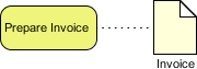 Mastering BPMN Data Modeling: The ‘Prepare Invoice’ Data Output Pattern