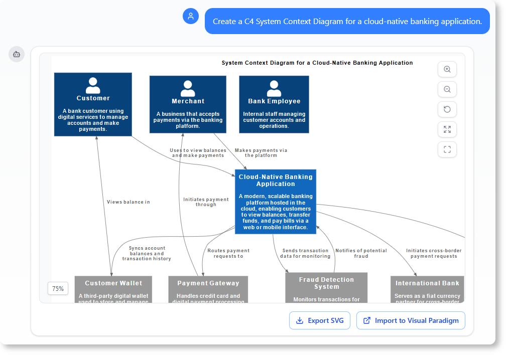 Cloud-Native Banking System Context Diagram