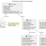 Mastering Agile System Modeling: An E-Commerce Class Diagram Case Study with VPasCode