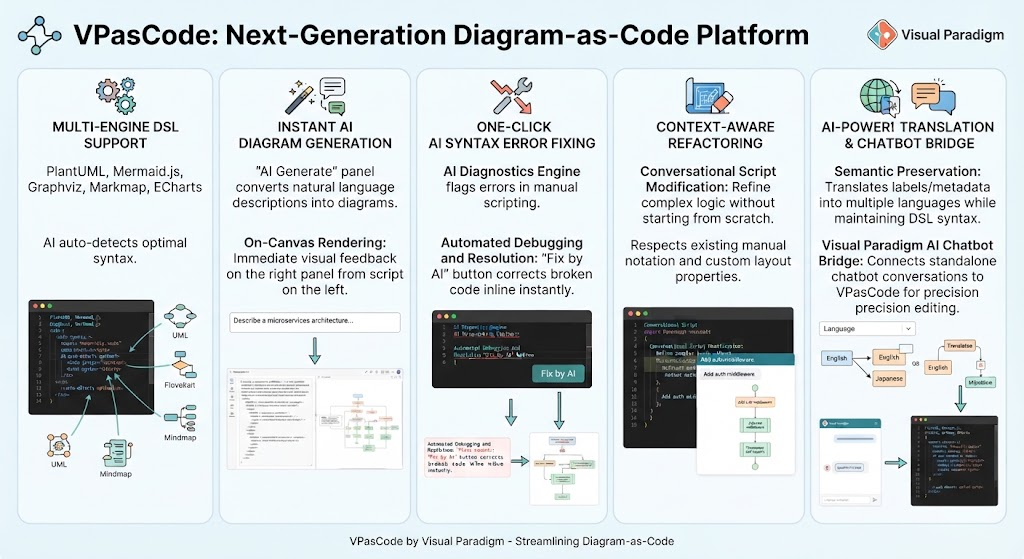 VPasCode Next-Generation Diagram-as-Code Platform Overview