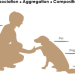 Mastering UML Relationships: Association, Aggregation, and Composition Explained