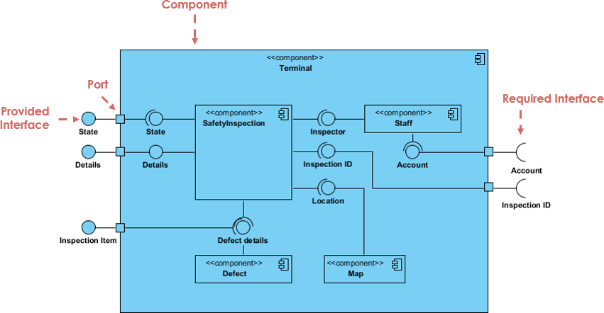 Mastering UML Component Diagrams with Visual Paradigm: A Step-by-Step Guide